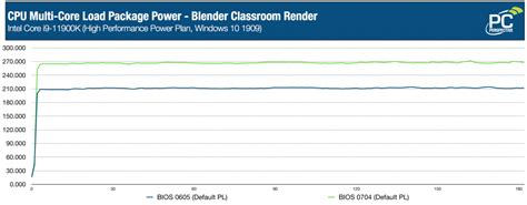 Intel Rocket Lake Revisited Core I9 11900K Performance Boost After