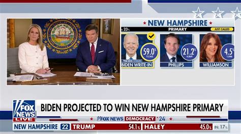 Fox News Voter Analysis Biden Wins Unofficial New Hampshire Primary Fox News