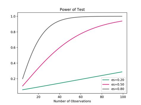 Linear Discriminant Analysis With Python MachineLearningMastery