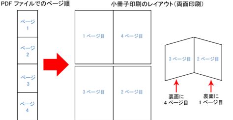 小冊子を印刷することはできますか （acrobat X）