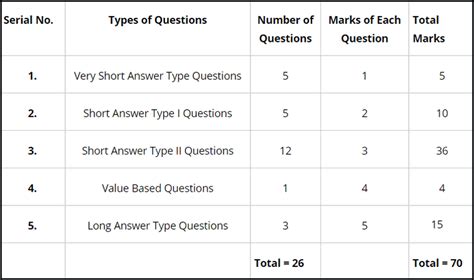 Organic Chemistry Reactions Study Chart Minga