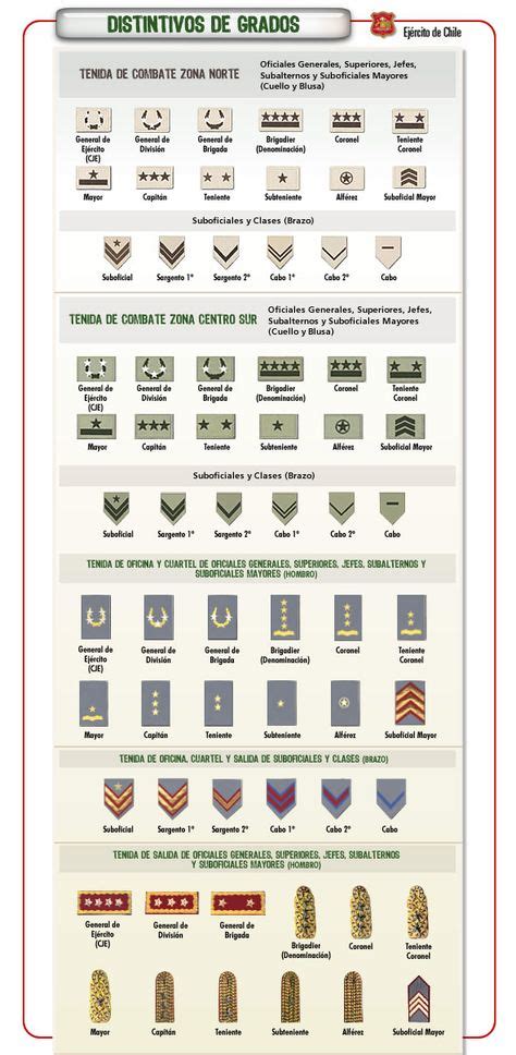 15 Ideas De Grados Militar Tecnología Militar Ejercito Chileno