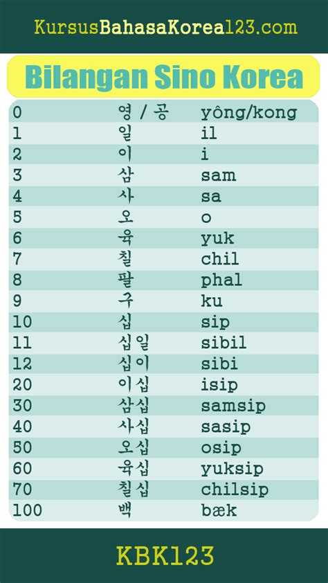 √ Cara Menulis Nama Dalam Bahasa Korea