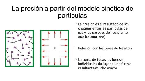 Descubrir Imagen Modelo Cin Tico De Part Culas Secundaria Abzlocal Mx