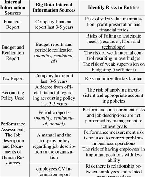 mapping  internal information sources big data internal