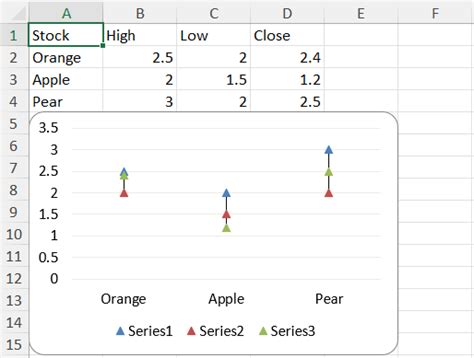 Stock Chart | SlapKit.Excel Documentation