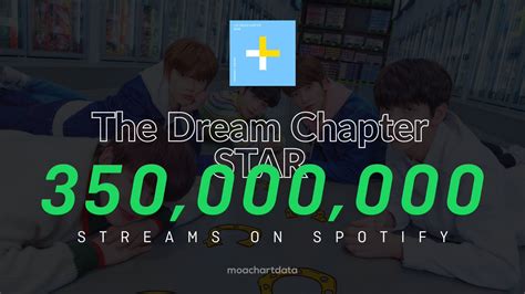 MOA Chart Data On Twitter TXT Members The Dream Chapter STAR Has