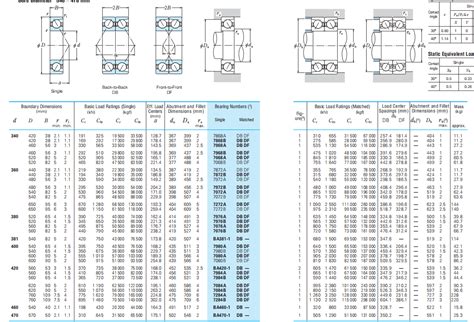 Nsk Angular Contact Ball Bearings A Skf Bearing Nsk Bearing Fag