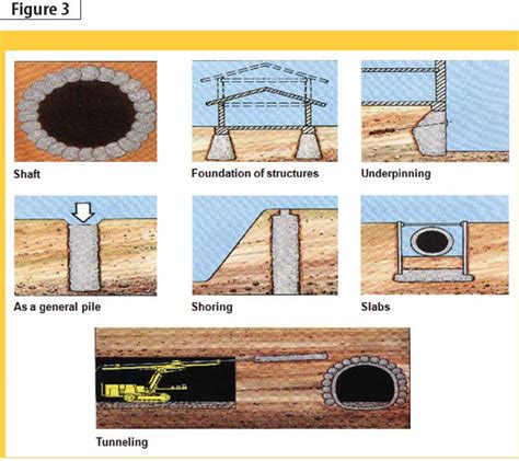 Jet Grouting A Soil Improvement Technology Construction Canada