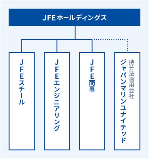 グループ会社 企業情報 Jfeエンジニアリング 株式会社