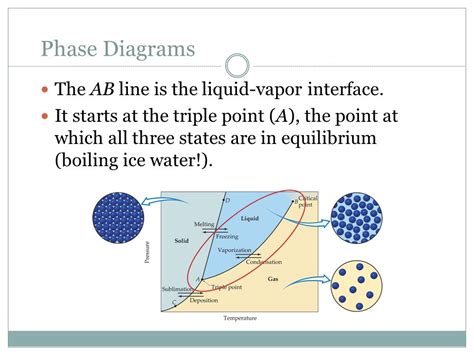 Phase Chemistry