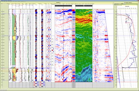 The Complete Package For Pore Pressure Analysis Prediction