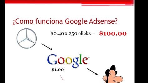 Qués Es Y Cómo Funciona Google Adsense YouTube