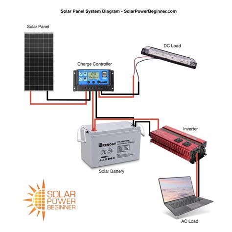 A Solar Panel Diagram Helps To Simplify Your Solar Power System