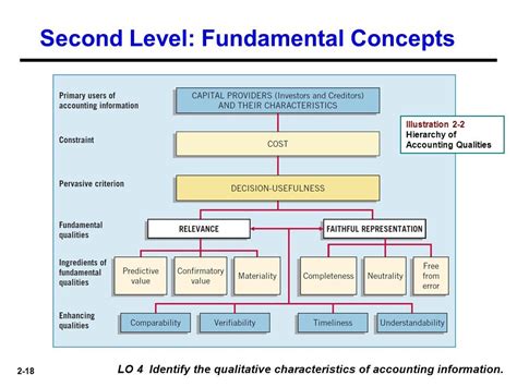 Conceptual Framework Accounting Meaning | Webframes.org