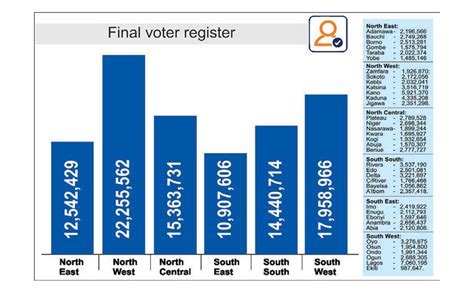 List Of Registered Voters Pennsylvania At Betty Tenorio Blog