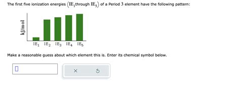 Solved The First Five Ionization Energies Ie Through Ie Chegg