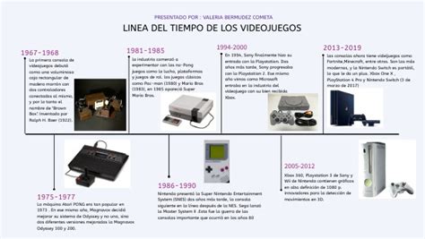 L Nea De Tiempo De La Consola Nintendo