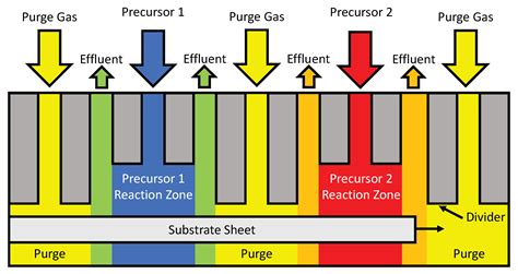 Coatings Free Full Text Multiscale Cfd Modeling Of Area Selective