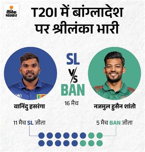 Sri Lanka Vs Bangladesh T20 World Cup Live Score Updates Ban Vs Sl