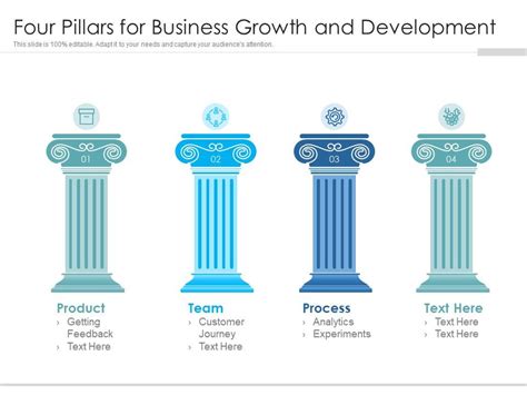 Four Pillars For Business Growth And Development Presentation