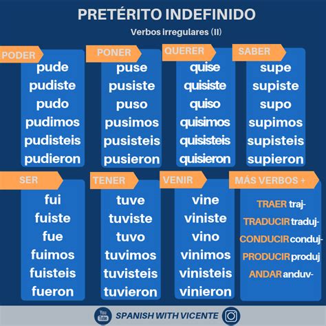 El PRETÉRITO INDEFINIDO Ejercicios Usos Conjugación