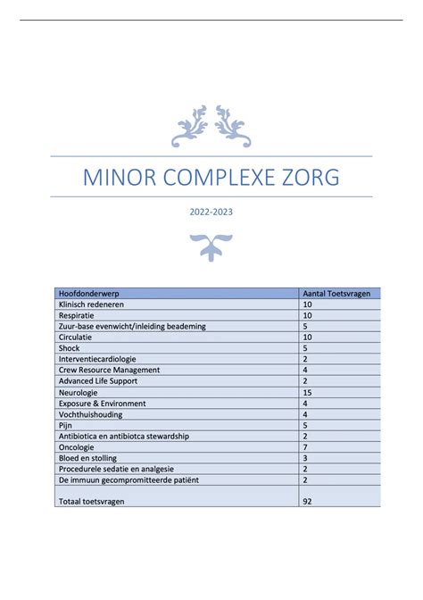 Samenvatting Minor Complexe Zorg Gehaald Met Een 7 9 Complexezorg