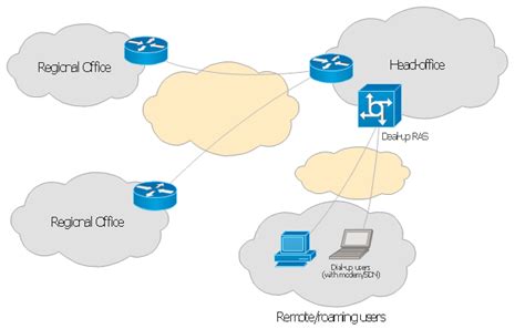 Cisco Network Diagrams Network Diagram Examples Cisco Network