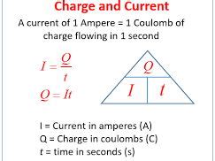 Current and charge (including calculations) | Teaching Resources