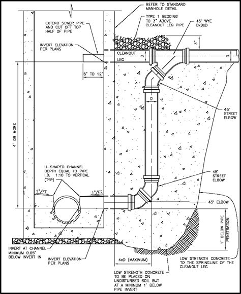 Drainage Manhole Detail