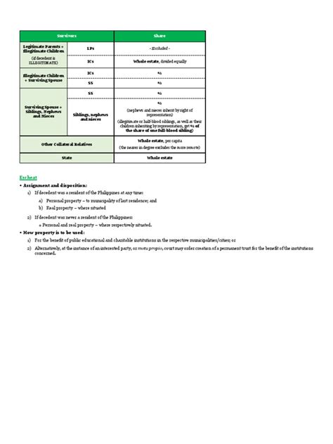 Table Of Intestate Succession Pdf