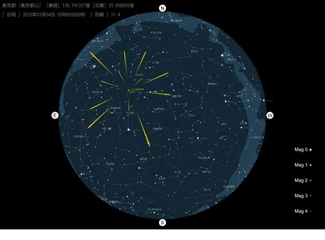 年明けすぐのしぶんぎ座流星群の見頃はいつ？2023年注目の天体ショーと併せて紹介 そらくら