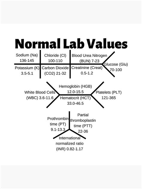 Normal Lab Values Ranges Mini Chart Art Board Print For Sale By