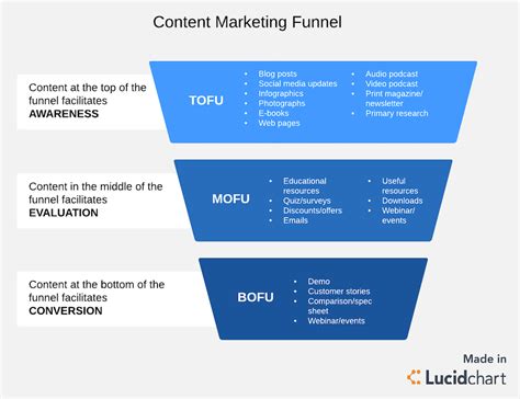 How to Use Consumers’ Purchase Intent to Generate Sales