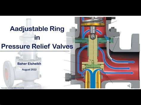 Pressure Relief Valves Types And Working Principle 55 Off