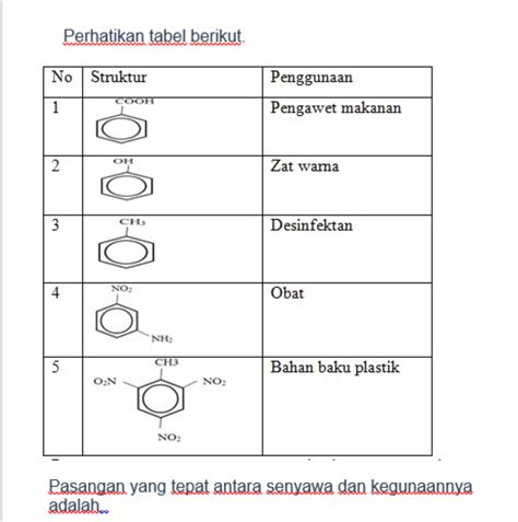 Solved Perhatikan Tabel Berikut Pasangan Yang Tepat Antara Senyawa Dan