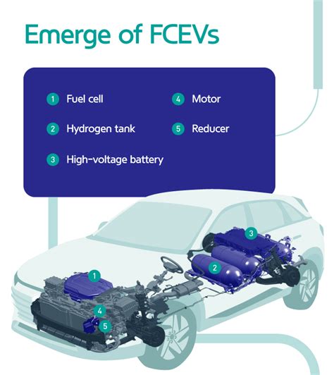 Hydrogen Society Fcev Powered By Hydrogen