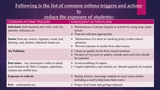 Awareness For Asthma To Make People Aware Of Asthma Ppt