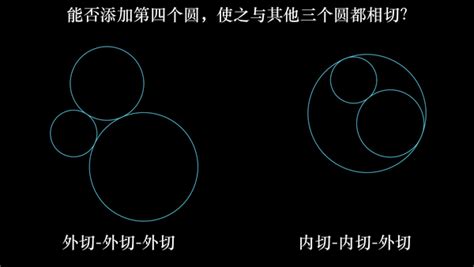 反演变换概念、性质及在几何作图中的应用 知乎