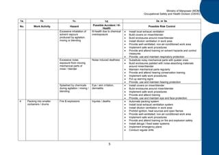 Chemical Handling and Blending Process.pdf