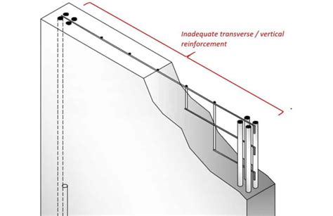 Shear Wall Its 4 Types Designe Considerations