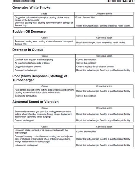 YANMAR TNV Series Engines Service Repair Manual