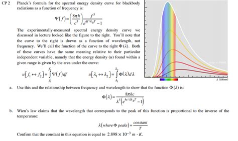 Solved CP2 Planck's formula for the spectral energy density | Chegg.com