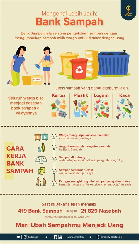 poster bank sampah ruang soal
