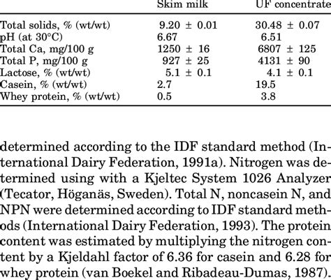 Composition Of Skim Milk And Uf Concentrate Download Table