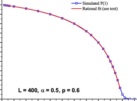 Color Online Comparison Of The Analytic Result 3 Solid Red Line