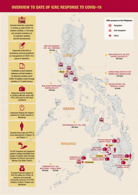 Philippines ICRC Operational Update July 2020 ICRC