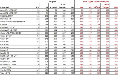 Duramax Engine Year Chart