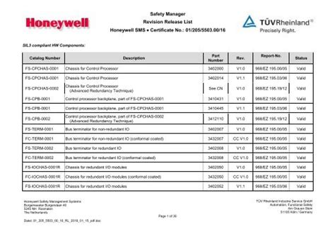 Tuv Certificate Of Sm Honeywell