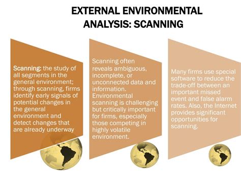 Ppt Chapter The External Environment Opportunities Threats